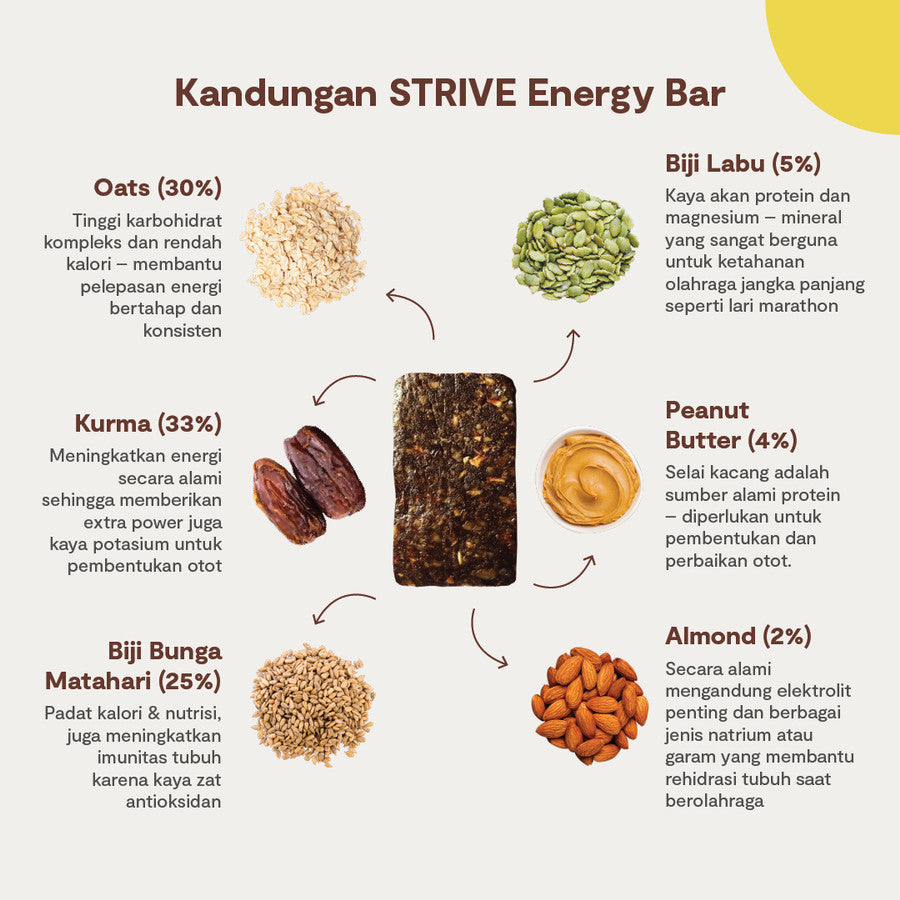 STRIVE ENERGY BAR - UKURAN KECIL 1 Kotak Isi 5pcs @20gr 