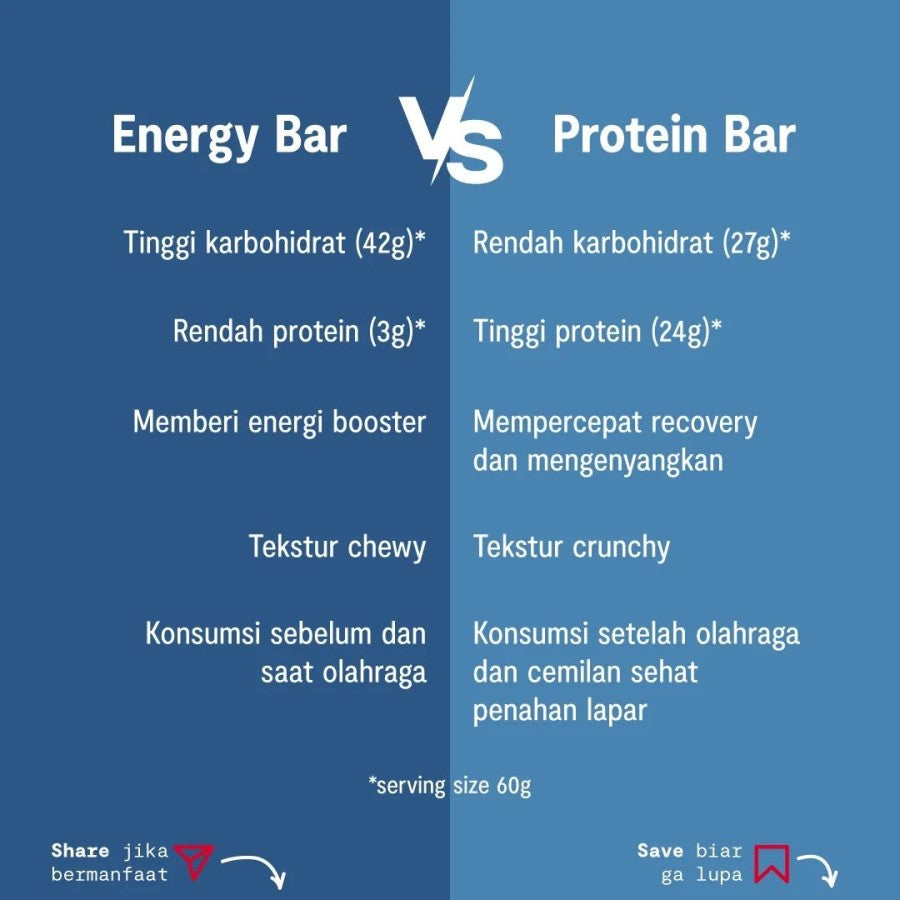 STRIVE ENERGY BAR - BITE SIZE 1 Box Isi 5pcs @20gr