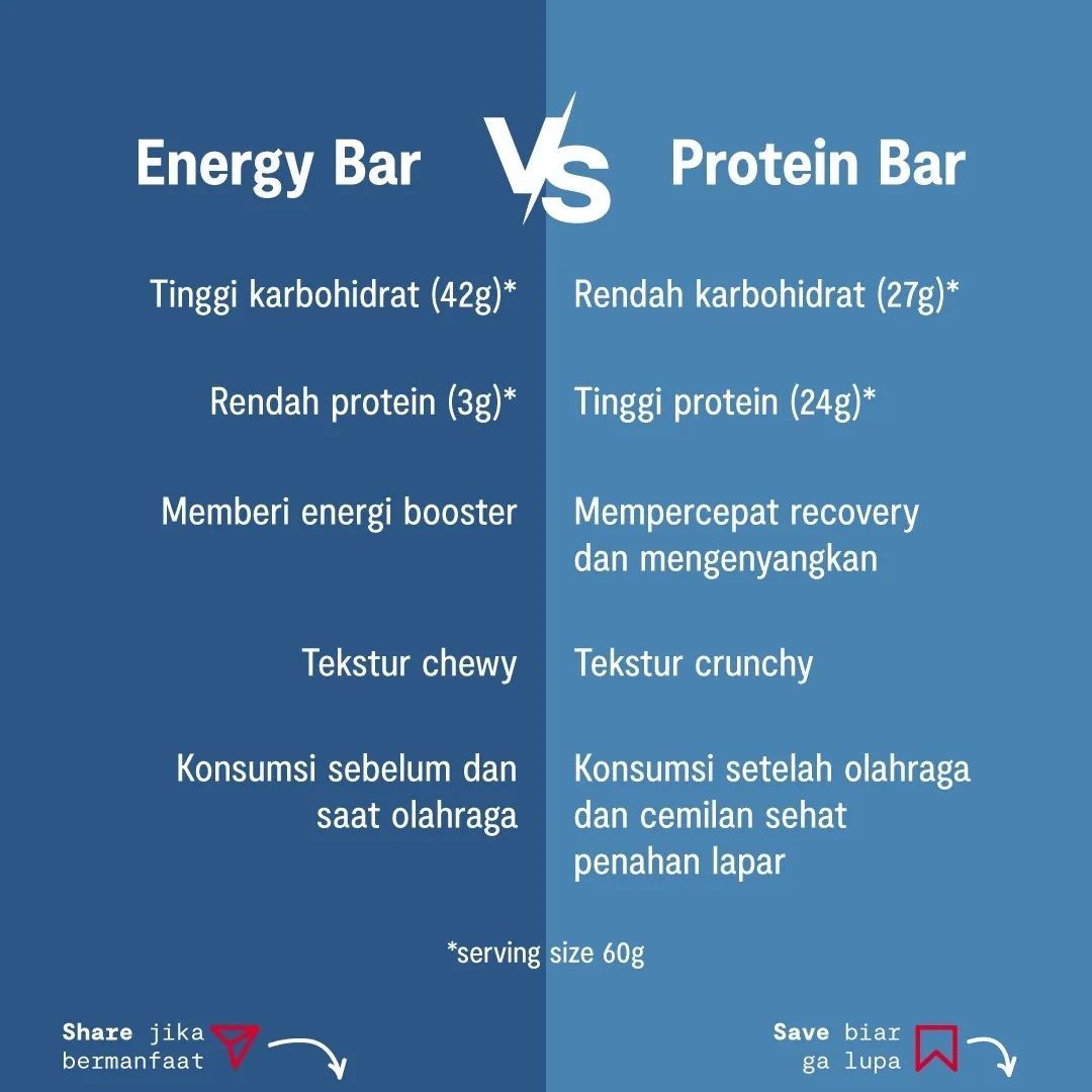 Strive Protein Bar 1 box isi 5pcs x 60g