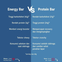 Strive Protein Bar 1 kotak isi 5pcs x 60g